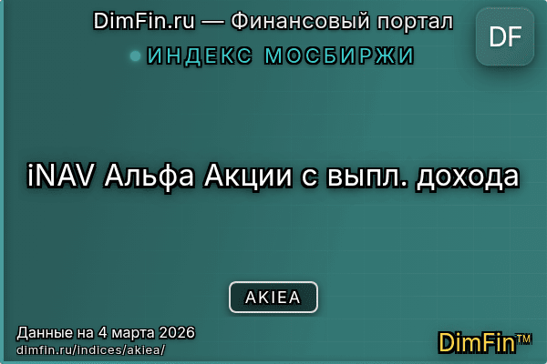 Индекс AKIEA Индекс AKIEA — ключевые метрики и динамика