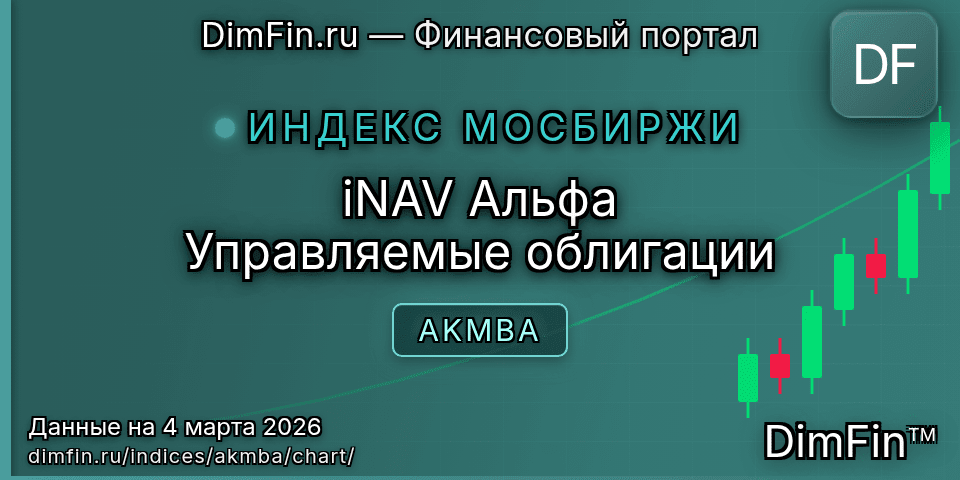 График iNAV Альфа Управляемые облигации (AKMBA) — интерактивный свечной график онлайн