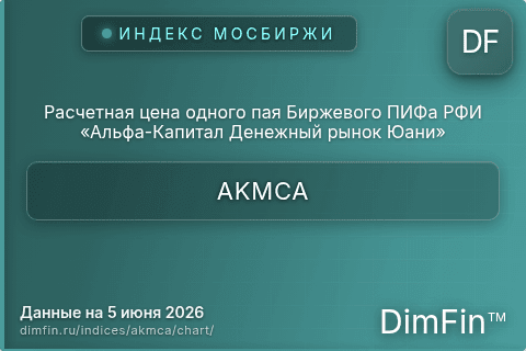 Ключевые показатели графика Расчетная цена одного пая Биржевого ПИФа РФИ «Альфа-Капитал Денежный рынок Юани» (AKMCA)