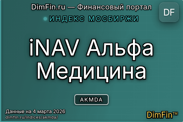 Индекс AKMDA Индекс AKMDA — ключевые метрики и динамика