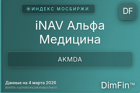 Ключевые показатели графика iNAV Альфа Медицина (AKMDA) Ключевые показатели графика iNAV Альфа Медицина (AKMDA)