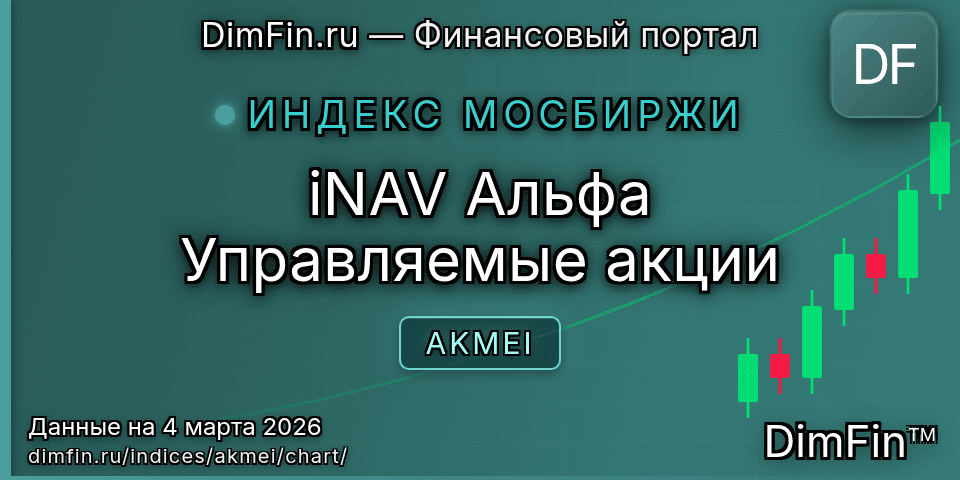График iNAV Альфа Управляемые акции (AKMEI) — интерактивный свечной график онлайн График iNAV Альфа Управляемые акции (AKMEI) — интерактивный свечной график онлайн