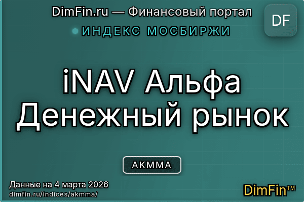 Индекс AKMMA Индекс AKMMA — ключевые метрики и динамика