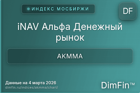 Ключевые показатели графика iNAV Альфа Денежный рынок (AKMMA)