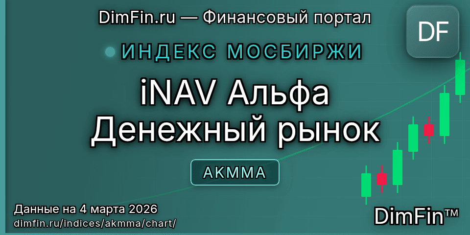 График iNAV Альфа Денежный рынок (AKMMA) — интерактивный свечной график онлайн График iNAV Альфа Денежный рынок (AKMMA) — интерактивный свечной график онлайн