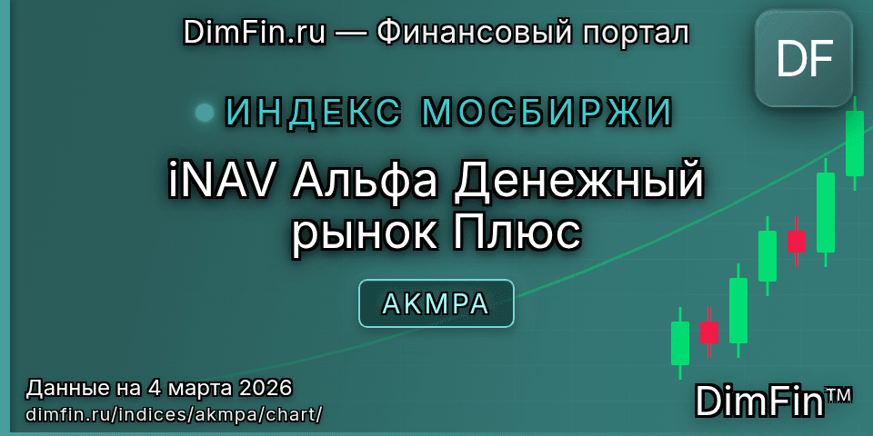 График iNAV Альфа Денежный рынок Плюс (AKMPA) — интерактивный свечной график онлайн График iNAV Альфа Денежный рынок Плюс (AKMPA) — интерактивный свечной график онлайн