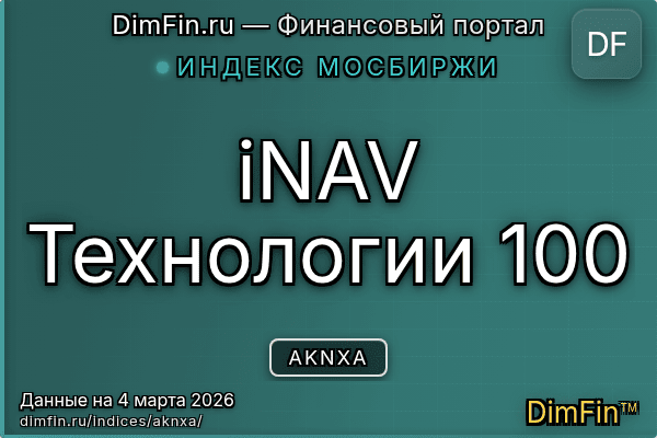 Индекс AKNXA Индекс AKNXA — ключевые метрики и динамика