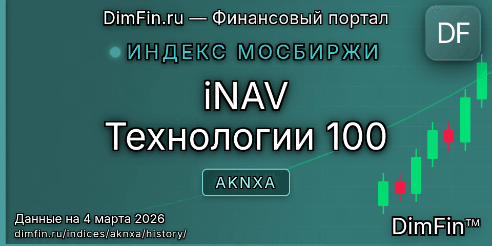 Исторические данные iNAV Технологии 100 (AKNXA) — графики и котировки