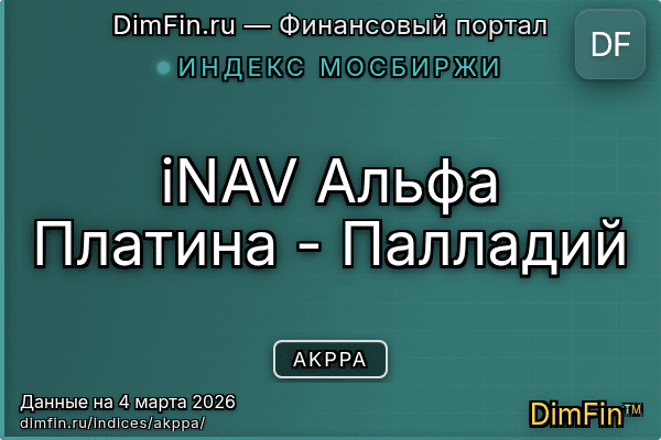 Индекс AKPPA Индекс AKPPA — ключевые метрики и динамика