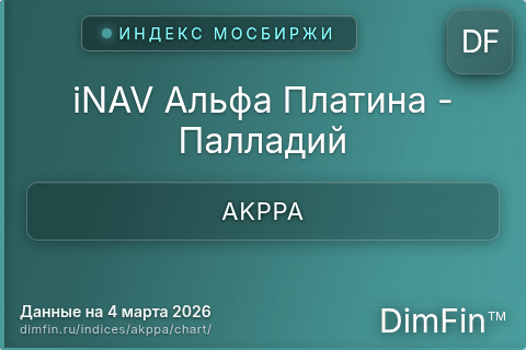 Ключевые показатели графика iNAV Альфа Платина - Палладий (AKPPA) Ключевые показатели графика iNAV Альфа Платина - Палладий (AKPPA)