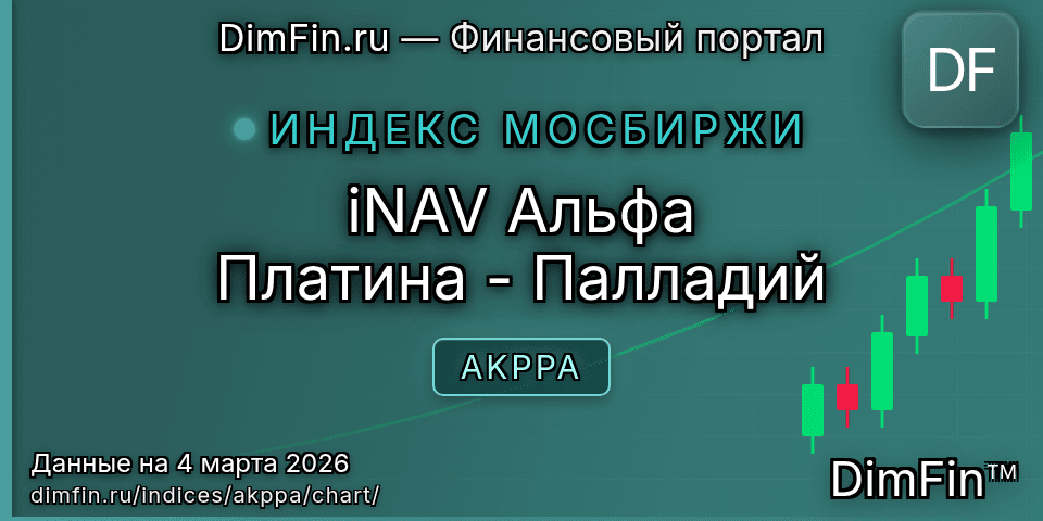 График iNAV Альфа Платина - Палладий (AKPPA) — интерактивный свечной график онлайн График iNAV Альфа Платина - Палладий (AKPPA) — интерактивный свечной график онлайн