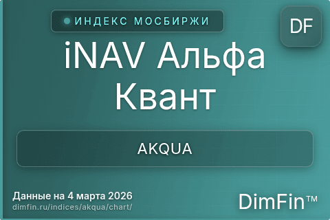 Ключевые показатели графика iNAV Альфа Квант (AKQUA)