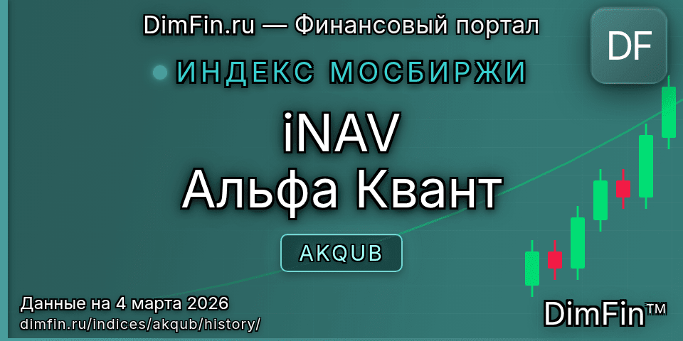Исторические данные iNAV Альфа Квант (AKQUB) — графики и котировки