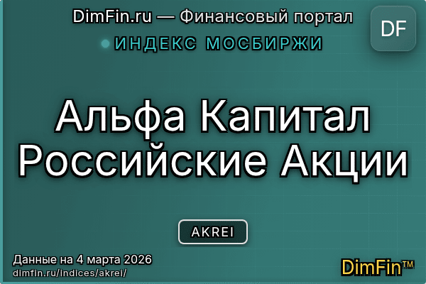 Индекс AKREI Индекс AKREI — ключевые метрики и динамика