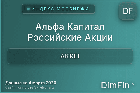 Ключевые показатели графика Альфа Капитал Российские Акции (AKREI)