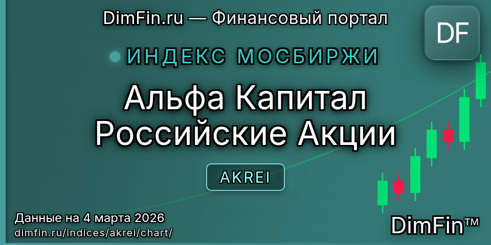График Альфа Капитал Российские Акции (AKREI) — интерактивный свечной график онлайн График Альфа Капитал Российские Акции (AKREI) — интерактивный свечной график онлайн