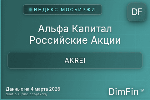 Каталог индекса Альфа Капитал Российские Акции (AKREI) — структура и данные Каталог индекса Альфа Капитал Российские Акции (AKREI) — структура и данные