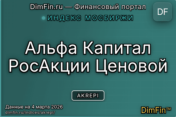 Индекс AKREPI — ключевые метрики и динамика