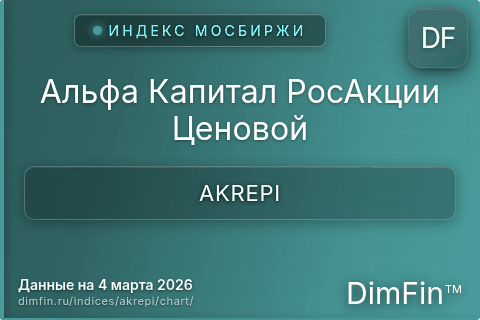 Ключевые показатели графика Альфа Капитал РосАкции Ценовой (AKREPI) Ключевые показатели графика Альфа Капитал РосАкции Ценовой (AKREPI)