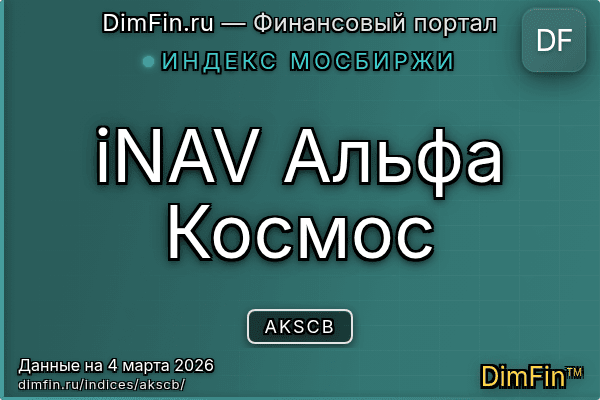 Индекс AKSCB Индекс AKSCB — ключевые метрики и динамика