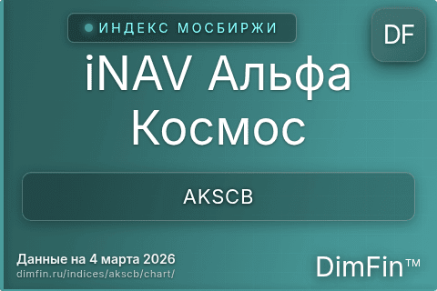 Ключевые показатели графика iNAV Альфа Космос (AKSCB) Ключевые показатели графика iNAV Альфа Космос (AKSCB)