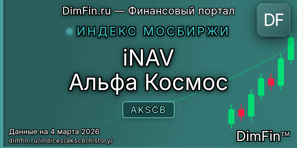 Исторические данные iNAV Альфа Космос (AKSCB) — графики и котировки