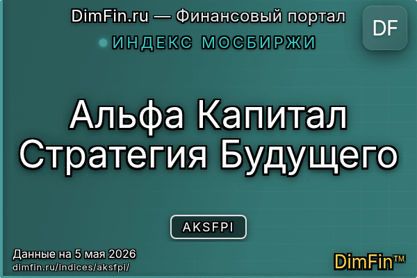 Индекс AKSFPI Индекс AKSFPI — ключевые метрики и динамика