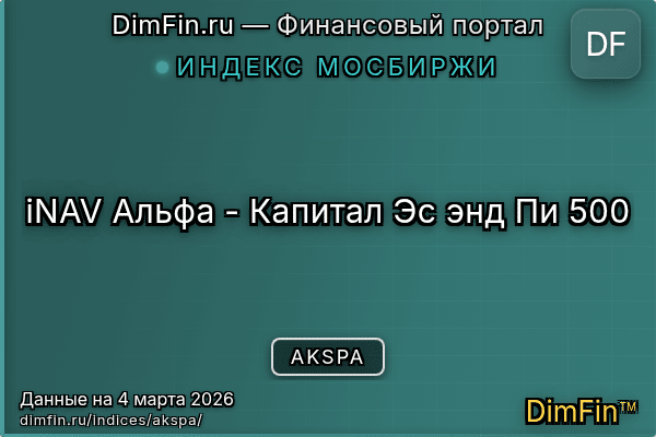Индекс AKSPA Индекс AKSPA — ключевые метрики и динамика