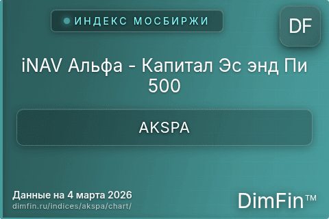 Ключевые показатели графика iNAV Альфа - Капитал Эс энд Пи 500 (AKSPA)