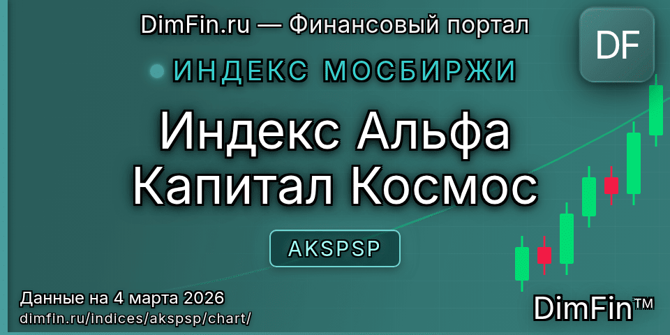 График Индекс Альфа Капитал Космос (AKSPSP) — интерактивный свечной график онлайн