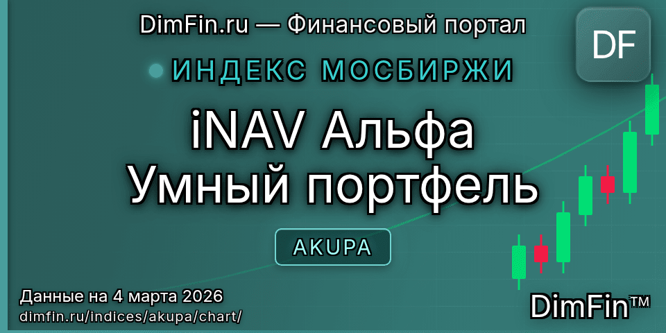 График iNAV Альфа Умный портфель (AKUPA) — интерактивный свечной график онлайн