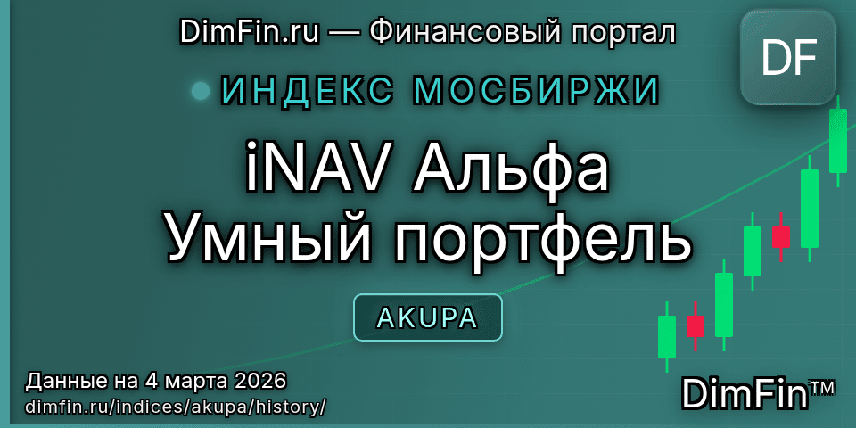 Исторические данные iNAV Альфа Умный портфель (AKUPA) — графики и котировки