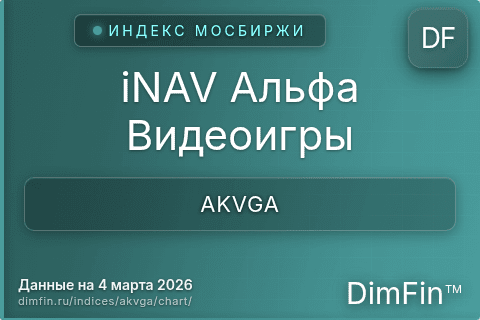 Ключевые показатели графика iNAV Альфа Видеоигры (AKVGA)
