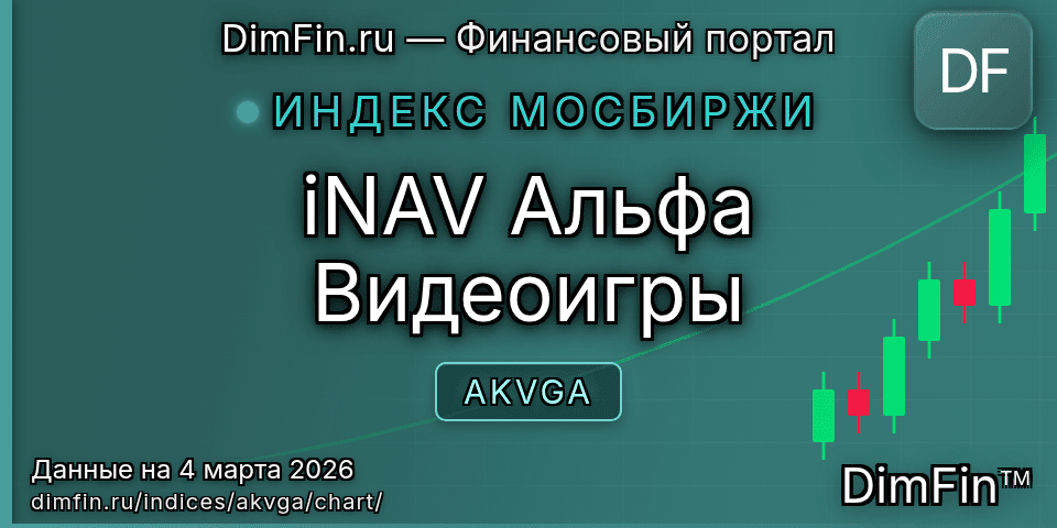 График iNAV Альфа Видеоигры (AKVGA) — интерактивный свечной график онлайн График iNAV Альфа Видеоигры (AKVGA) — интерактивный свечной график онлайн
