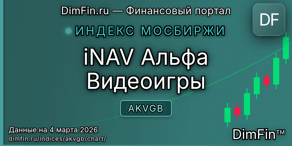График iNAV Альфа Видеоигры (AKVGB) — интерактивный свечной график онлайн График iNAV Альфа Видеоигры (AKVGB) — интерактивный свечной график онлайн