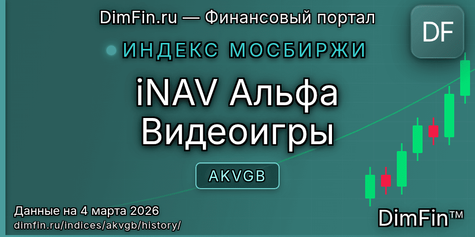 Исторические данные iNAV Альфа Видеоигры (AKVGB) — графики и котировки