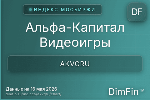 Ключевые показатели графика Альфа-Капитал Видеоигры (AKVGRU)