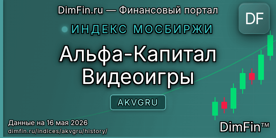 Исторические данные Альфа-Капитал Видеоигры (AKVGRU) — графики и котировки
