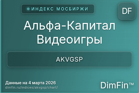 Ключевые показатели графика Альфа-Капитал Видеоигры (AKVGSP)