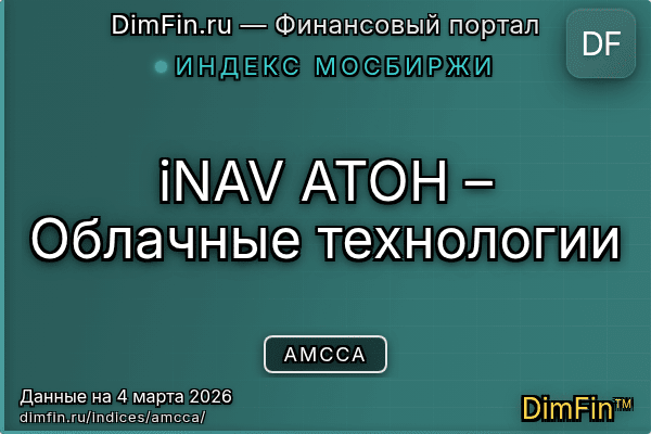 Индекс AMCCA Индекс AMCCA — ключевые метрики и динамика