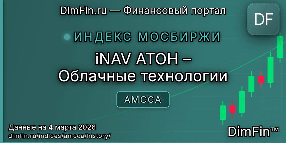 Исторические данные iNAV АТОН – Облачные технологии (AMCCA) — графики и котировки Исторические данные iNAV АТОН – Облачные технологии (AMCCA) — графики и котировки