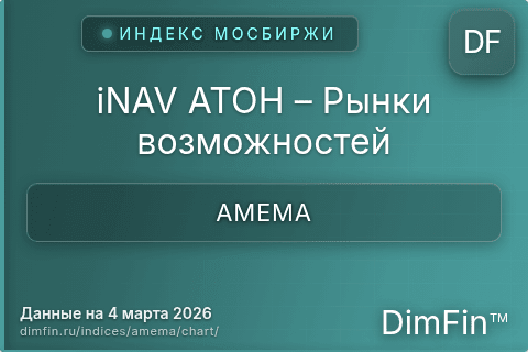 Ключевые показатели графика iNAV АТОН – Рынки возможностей (AMEMA)