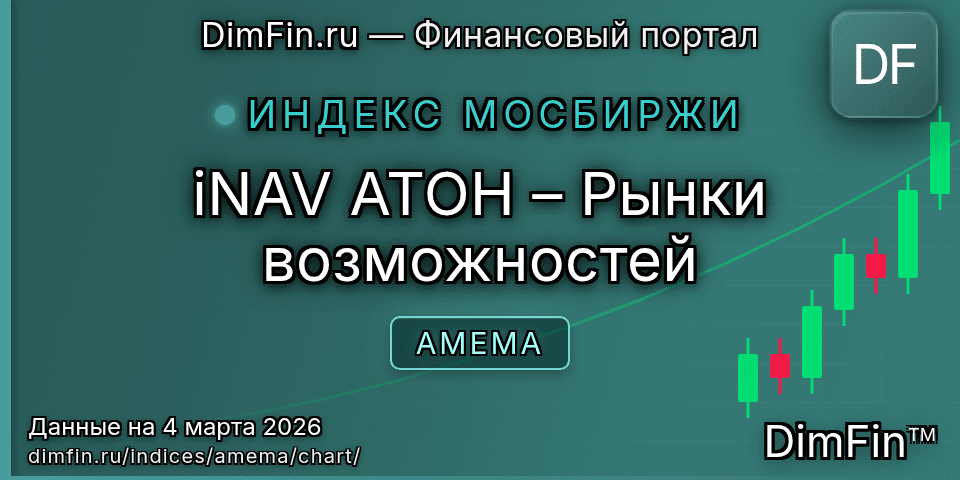 График iNAV АТОН – Рынки возможностей (AMEMA) — интерактивный свечной график онлайн
