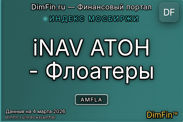 Индекс AMFLA Индекс AMFLA — ключевые метрики и динамика