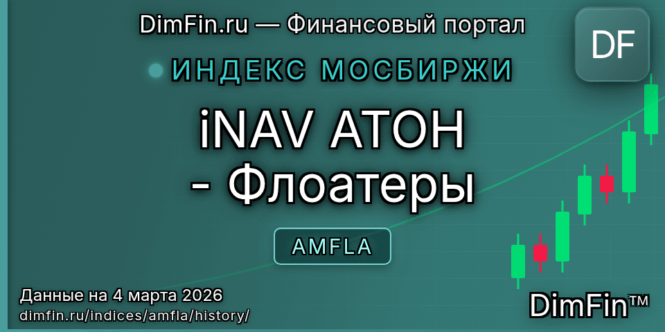 Исторические данные iNAV АТОН - Флоатеры (AMFLA) — графики и котировки