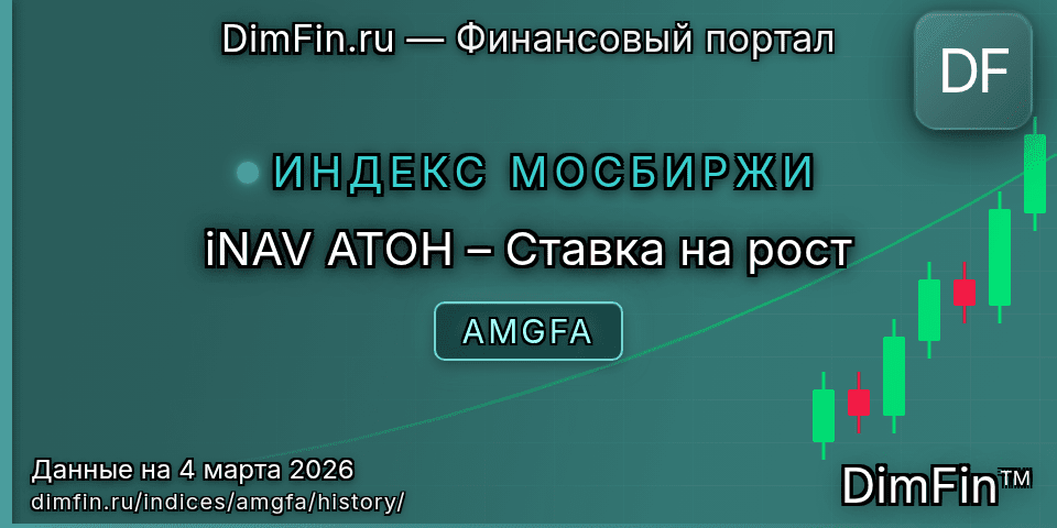 Исторические данные iNAV АТОН – Ставка на рост (AMGFA) — графики и котировки