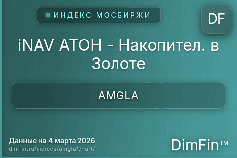 Ключевые показатели графика iNAV АТОН - Накопител. в Золоте (AMGLA)