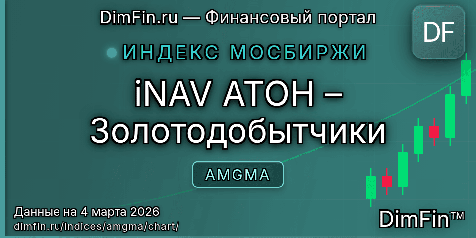 График iNAV АТОН – Золотодобытчики (AMGMA) — интерактивный свечной график онлайн График iNAV АТОН – Золотодобытчики (AMGMA) — интерактивный свечной график онлайн