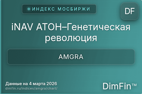 Ключевые показатели графика iNAV АТОН–Генетическая революция (AMGRA) Ключевые показатели графика iNAV АТОН–Генетическая революция (AMGRA)