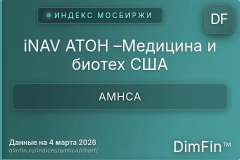 Ключевые показатели графика iNAV АТОН –Медицина и биотех США (AMHCA)